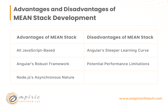 Advantages and Disadvantages of MEAN Stack Development